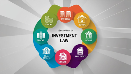 Hukum Investasi