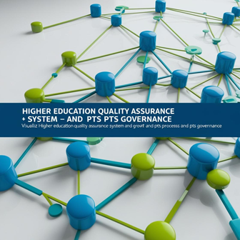 Sistem Penjaminan Mutu Perguruan Tinggi dan Tata Kelola PTS