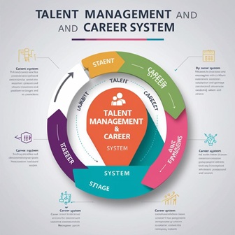Talent Management and Career System