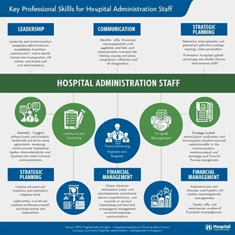 Keterampilan Profesional untuk Staf Administrasi Rumah Sakit