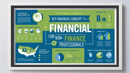 Finance for Non Finance
