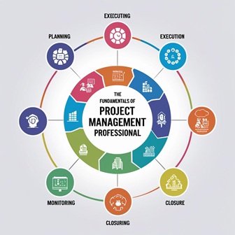 Fundamentals of Project Management Professional